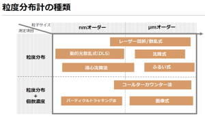 粒子分析〜ナノからミリまで、製品開発に欠かせない分析を精度高く実施する〜｜製品解説｜科学/試験/計測機器の情報コンテンツ｜オザワ科学